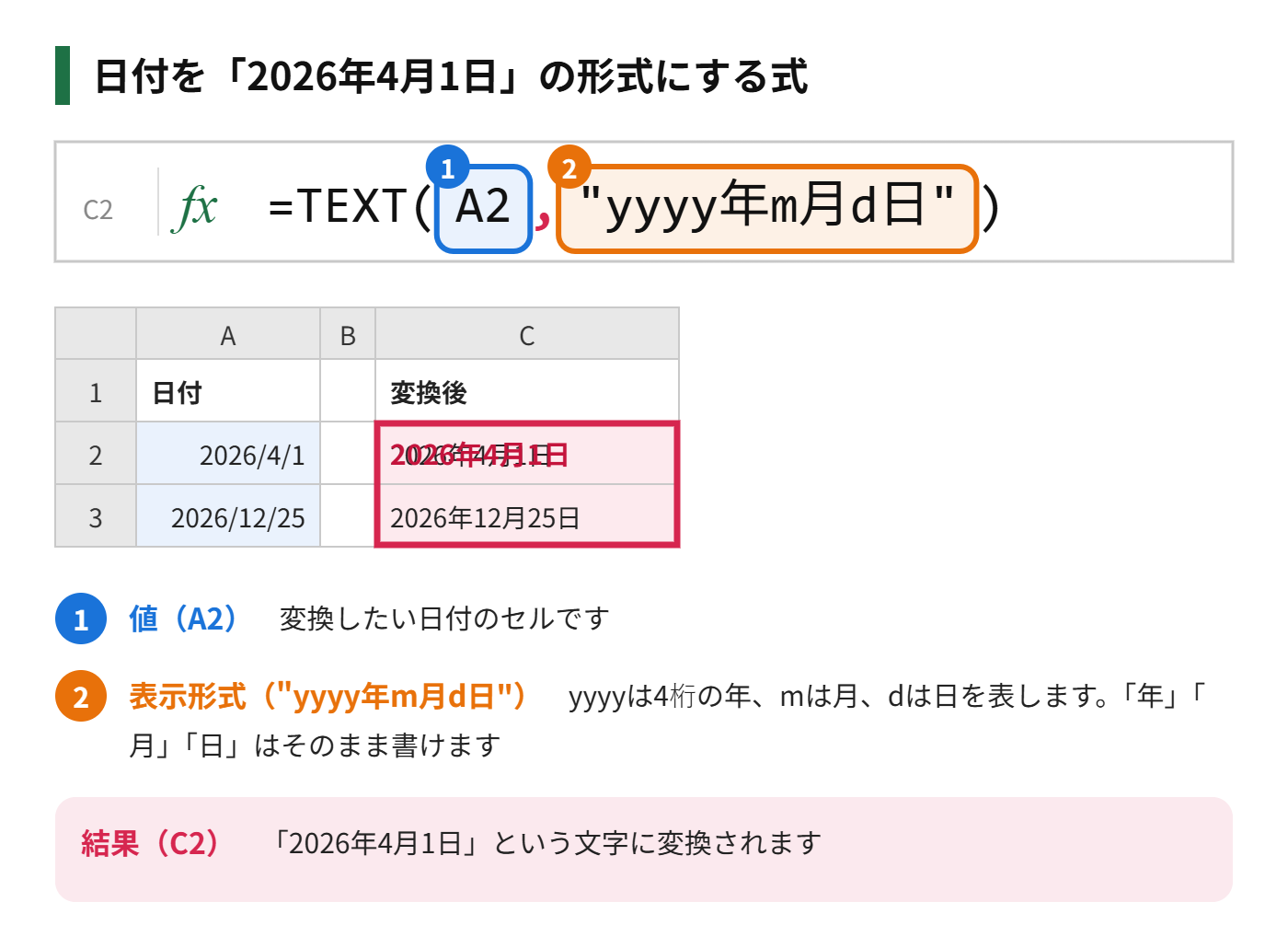 TEXT関数で、日付のセルを年月日の形式の文字に変換する式を示した図